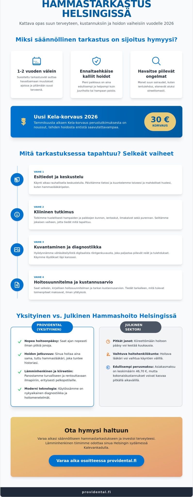 Hammastarkastus Helsinki: Kattava opas suun terveyteen 2026